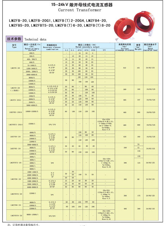 15-24kv敞開母線式電流互感器