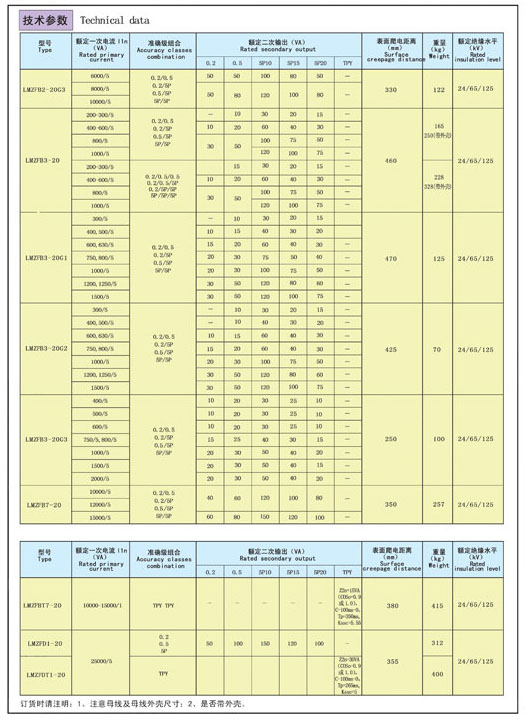 15-24kV封閉母線式電流互感器